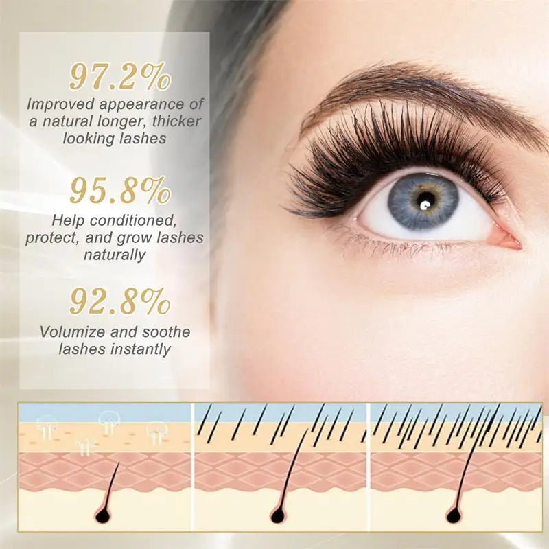 Schnelles Wimpernwachstum Serum-5-Tage-Fuller-Lash-Behandlung