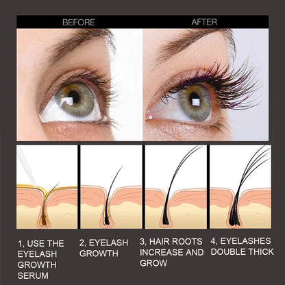 Schnelles Wimpernwachstum Serum-7-Tage-Fuller-Lash-Behandlung